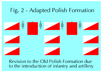 Adapted Polish battle formation