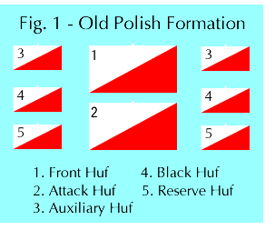 Old Polish battle formation